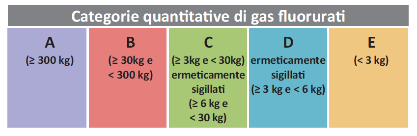 categorie-quantitative